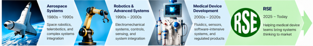 About Career timeline showing RSE systems engineering experience across aerospace, robotics, medical device development, and Reliable Systems Engineering.”